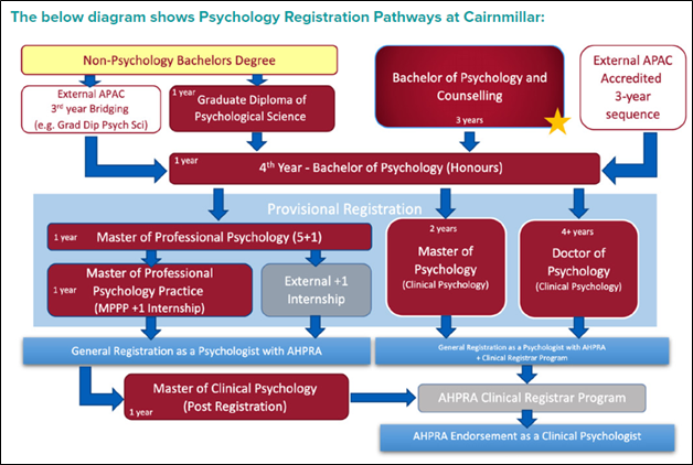 PSYCHPATHWAYS